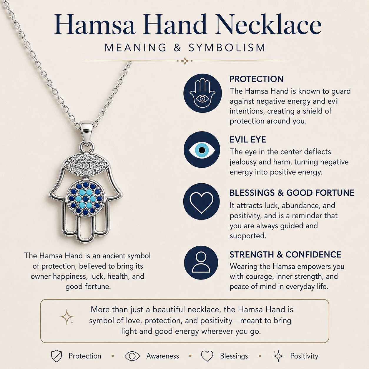 Aureva Hamsa Evil Eye Necklace- Protection Necklace for Women